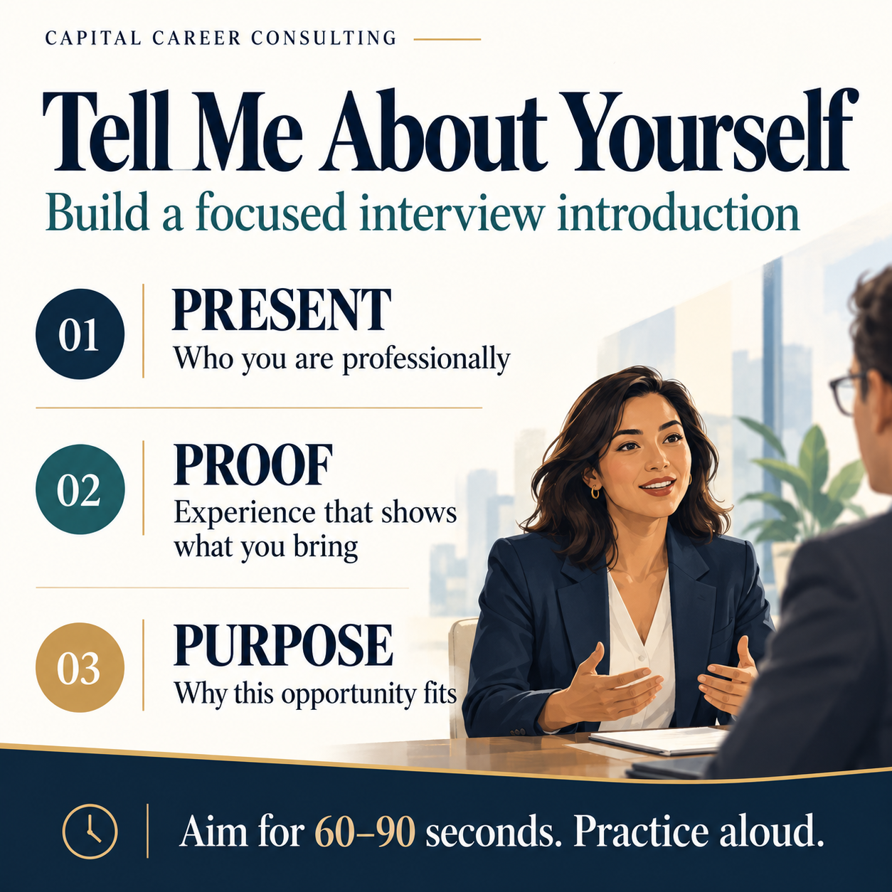 Capital Career Consulting interview introduction graphic: Present — who you are professionally; Proof — experience that shows what you bring; Purpose — why this opportunity fits. Aim for 60–90 seconds and practice aloud.